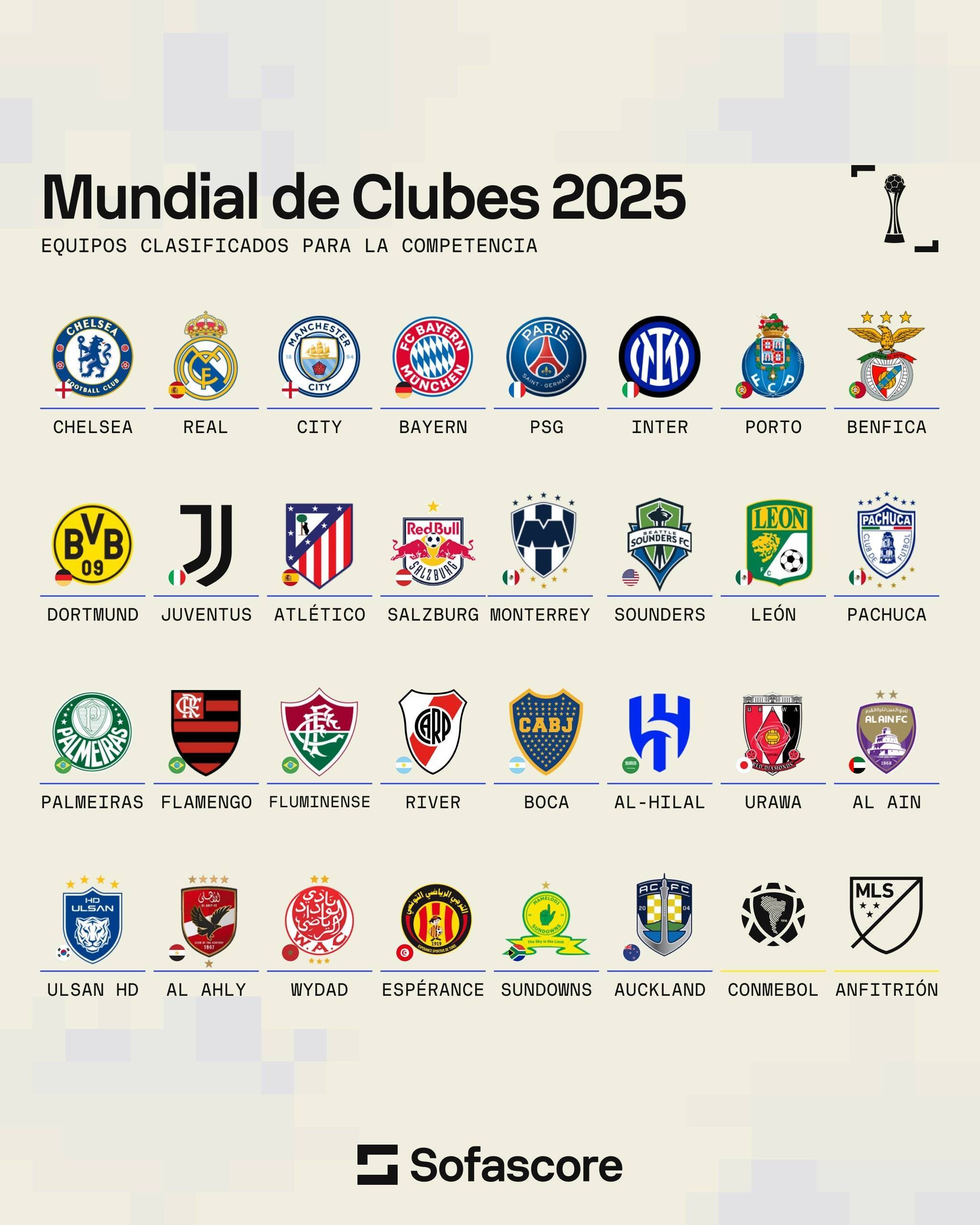 2025世俱杯:切尔西赛前焦点揭秘的简单介绍 2025世俱杯:切尔西赛前焦点揭秘的简单介绍