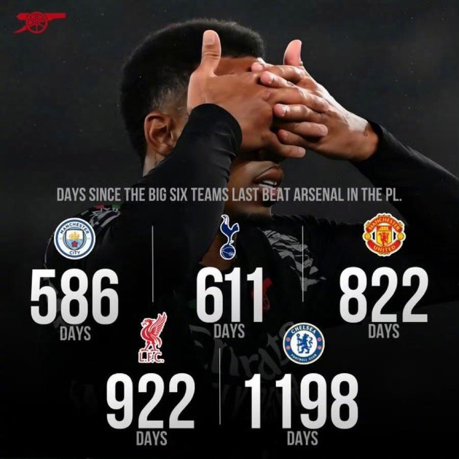 包含阿森纳客场被诺维奇逼平,陷入颓势的词条 包含阿森纳客场被诺维奇逼平,陷入颓势的词条