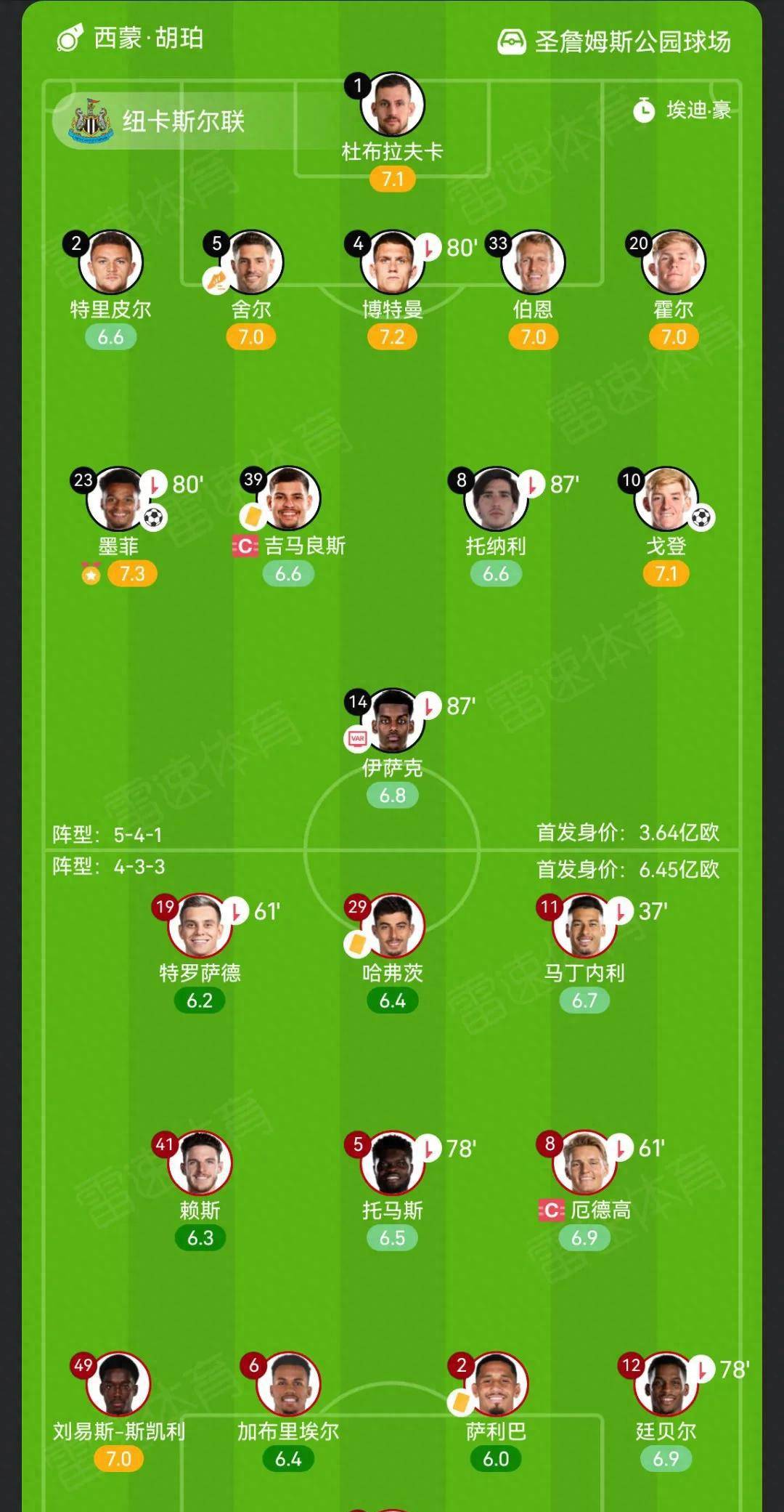 独家:多特蒙德世俱杯首战阵容预测 独家:多特蒙德世俱杯首战阵容预测