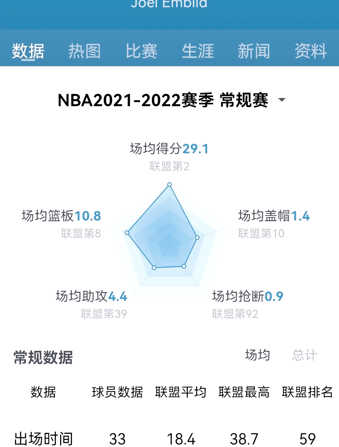 开云体育-河北队中锋双双上双防守端称职