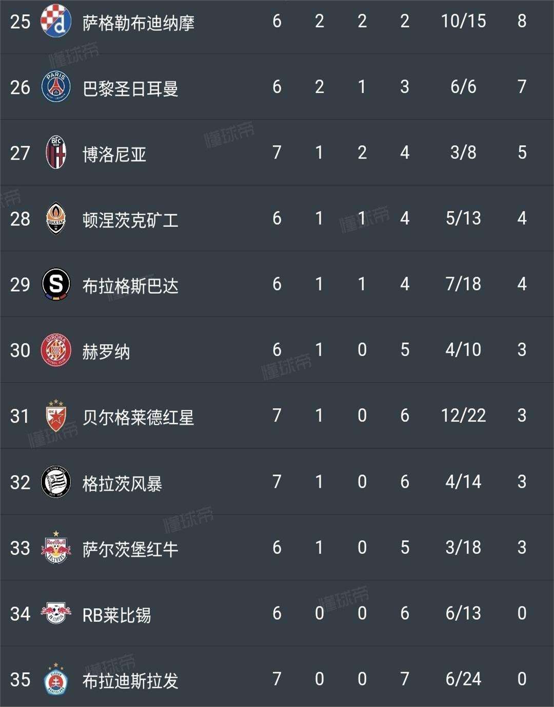 包含头条:比利时队欧预赛晋级顶峰的词条 包含头条:比利时队欧预赛晋级顶峰的词条