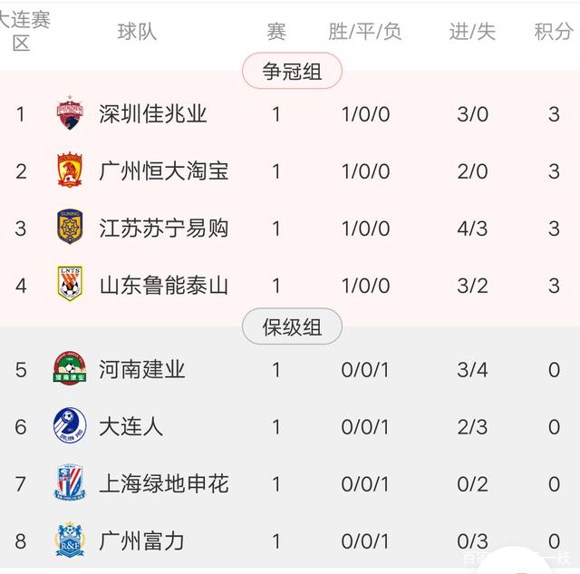 包含建业客场不敌国安,积分榜略有波动的词条 包含建业客场不敌国安,积分榜略有波动的词条