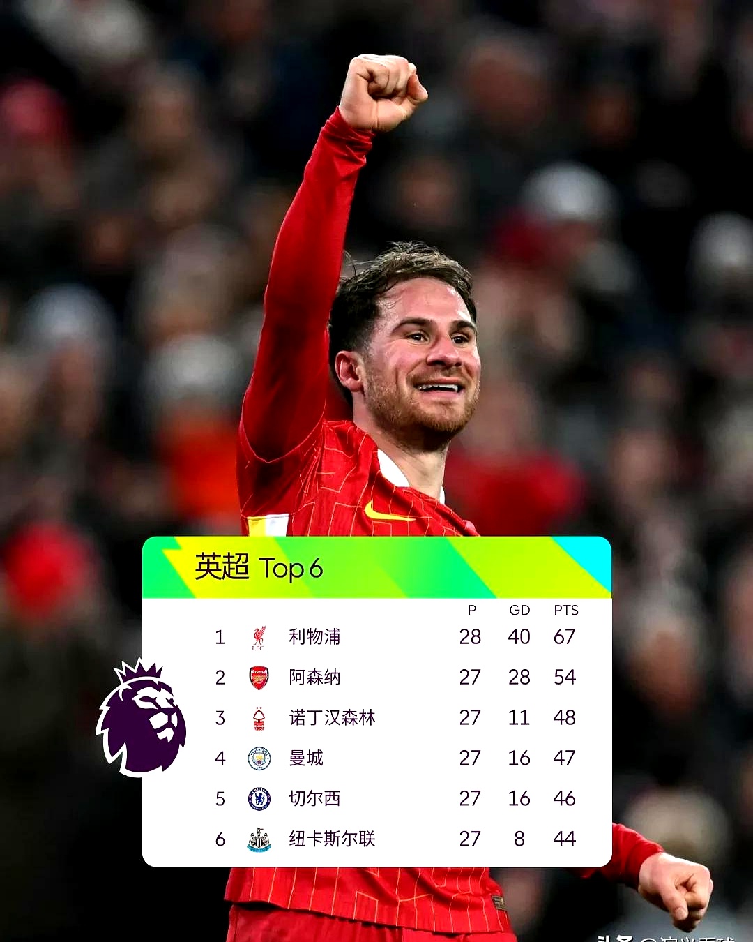 利物浦重现辉煌,终统欧洲冠军!淅淅桂满 利物浦重现辉煌,终统欧洲冠军!淅淅桂满
