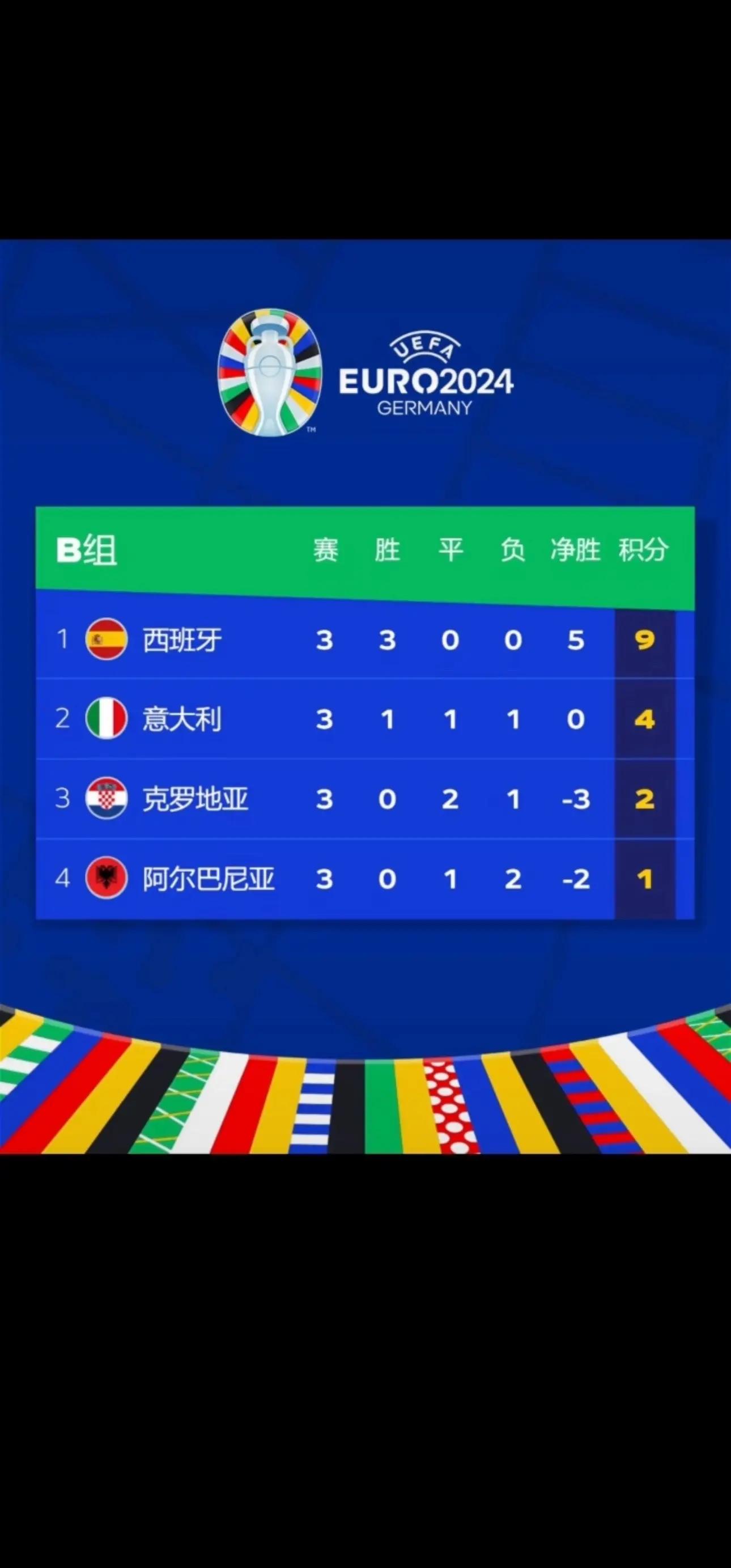 包含克罗地亚小组赛全胜,锁定欧锦赛小组第一出线的词条 包含克罗地亚小组赛全胜,锁定欧锦赛小组第一出线的词条