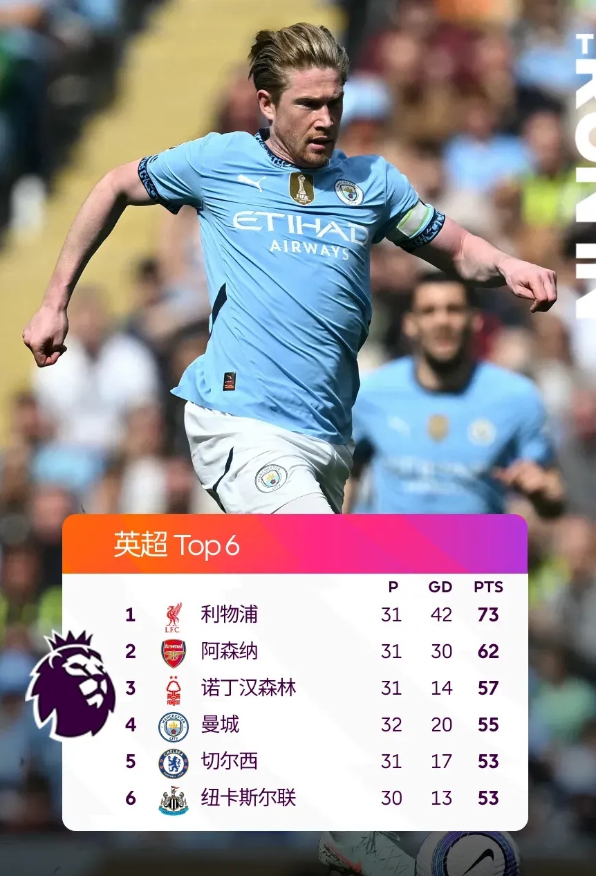 利物浦逼平纽卡斯尔,保持领跑英超积分榜的简单介绍 利物浦逼平纽卡斯尔,保持领跑英超积分榜的简单介绍