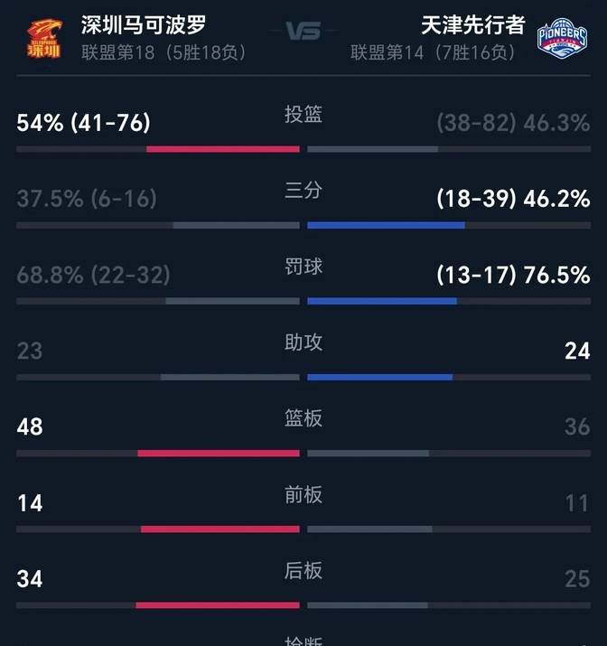 陕西队逆转获胜!主场战胜湖南队 陕西队逆转获胜!主场战胜湖南队