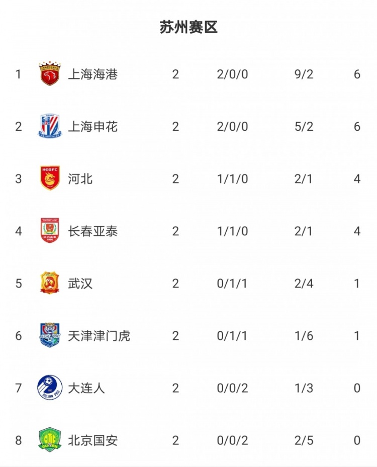 澳洲篮球职业联赛成绩出炉,豪门球队领跑积分榜 澳洲篮球职业联赛成绩出炉,豪门球队领跑积分榜