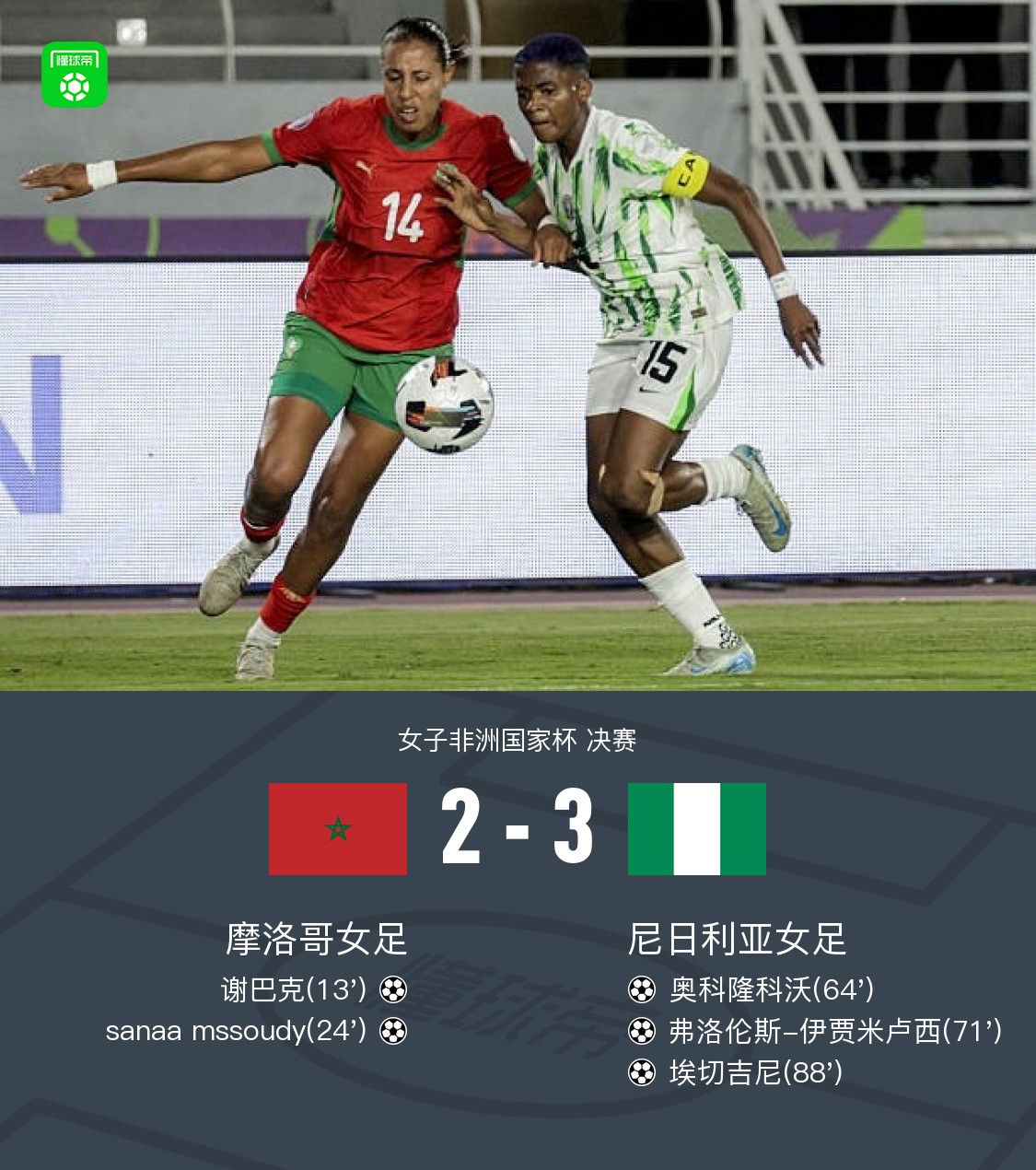 摩洛哥战胜尼日利亚,成功挺进欧洲杯 摩洛哥战胜尼日利亚,成功挺进欧洲杯