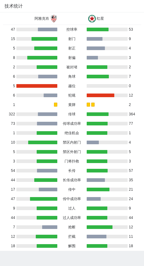 阿雅克肖神奇逆转,表现出色 阿雅克肖神奇逆转,表现出色