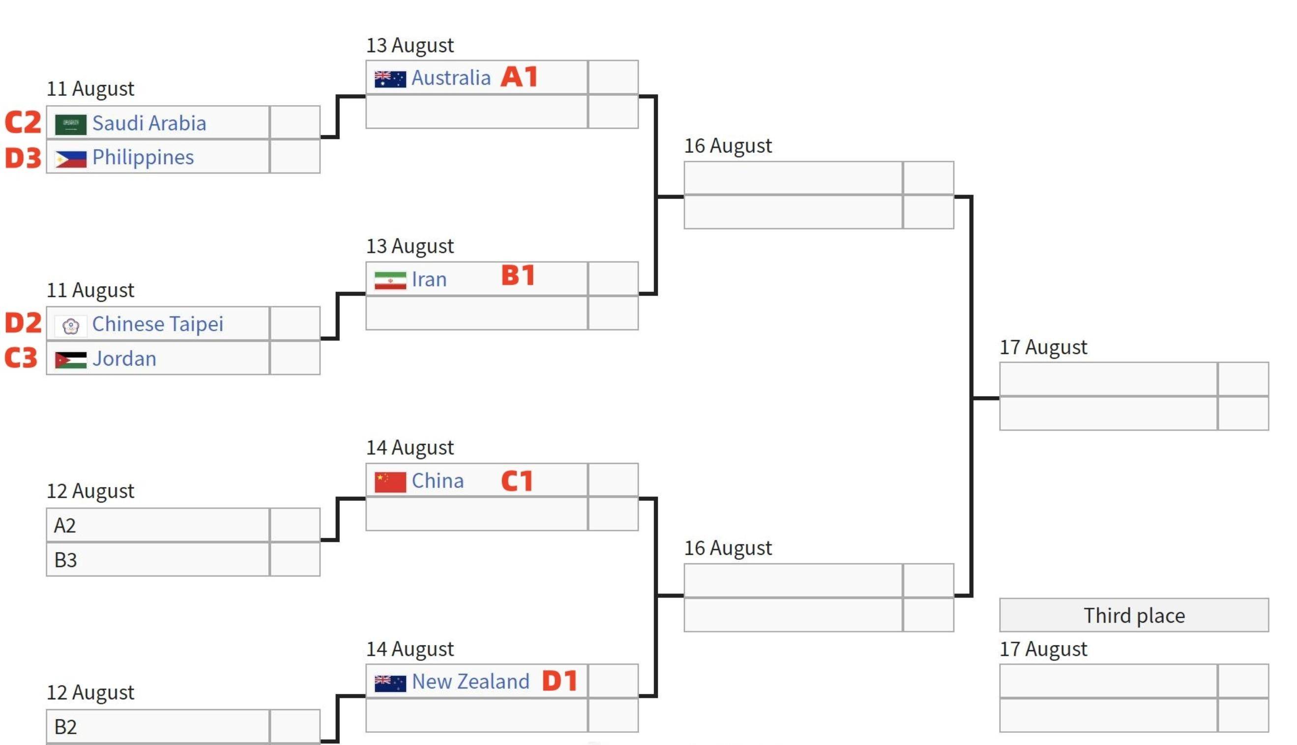 亚洲杯小组赛冷门出现胜出，实力写意成功晋级的简单介绍