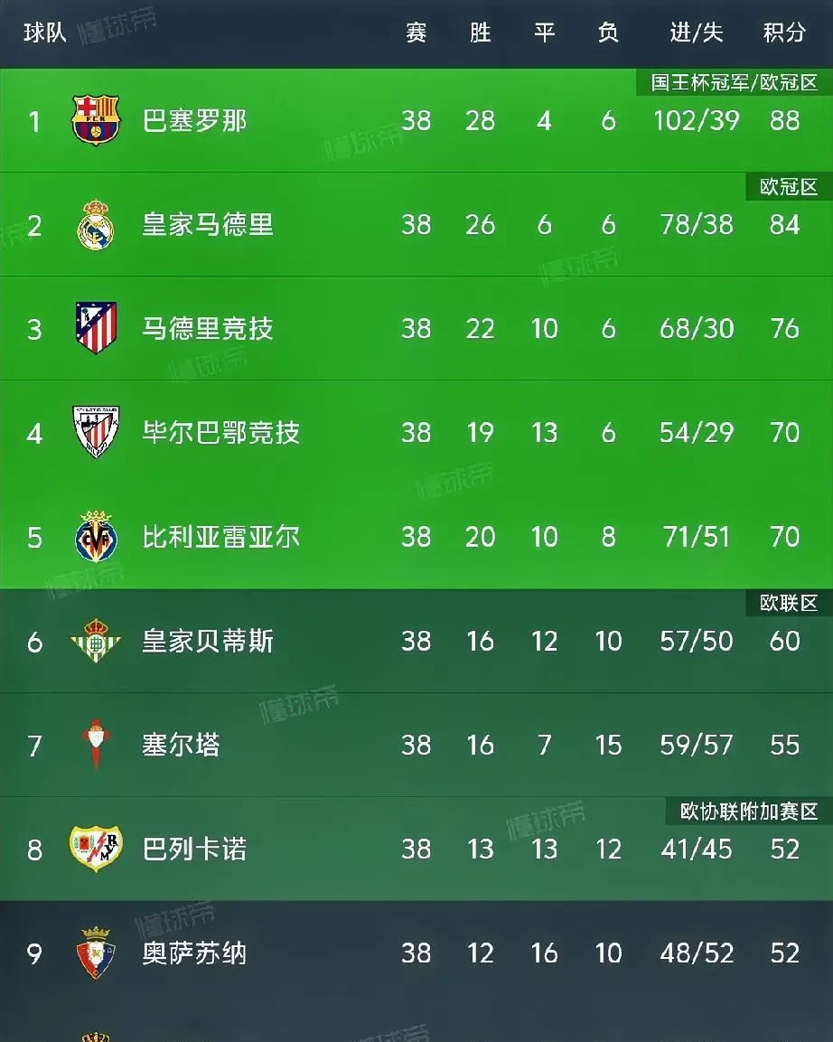 利物浦主场完胜强敌,排名积分榜前列 利物浦主场完胜强敌,排名积分榜前列