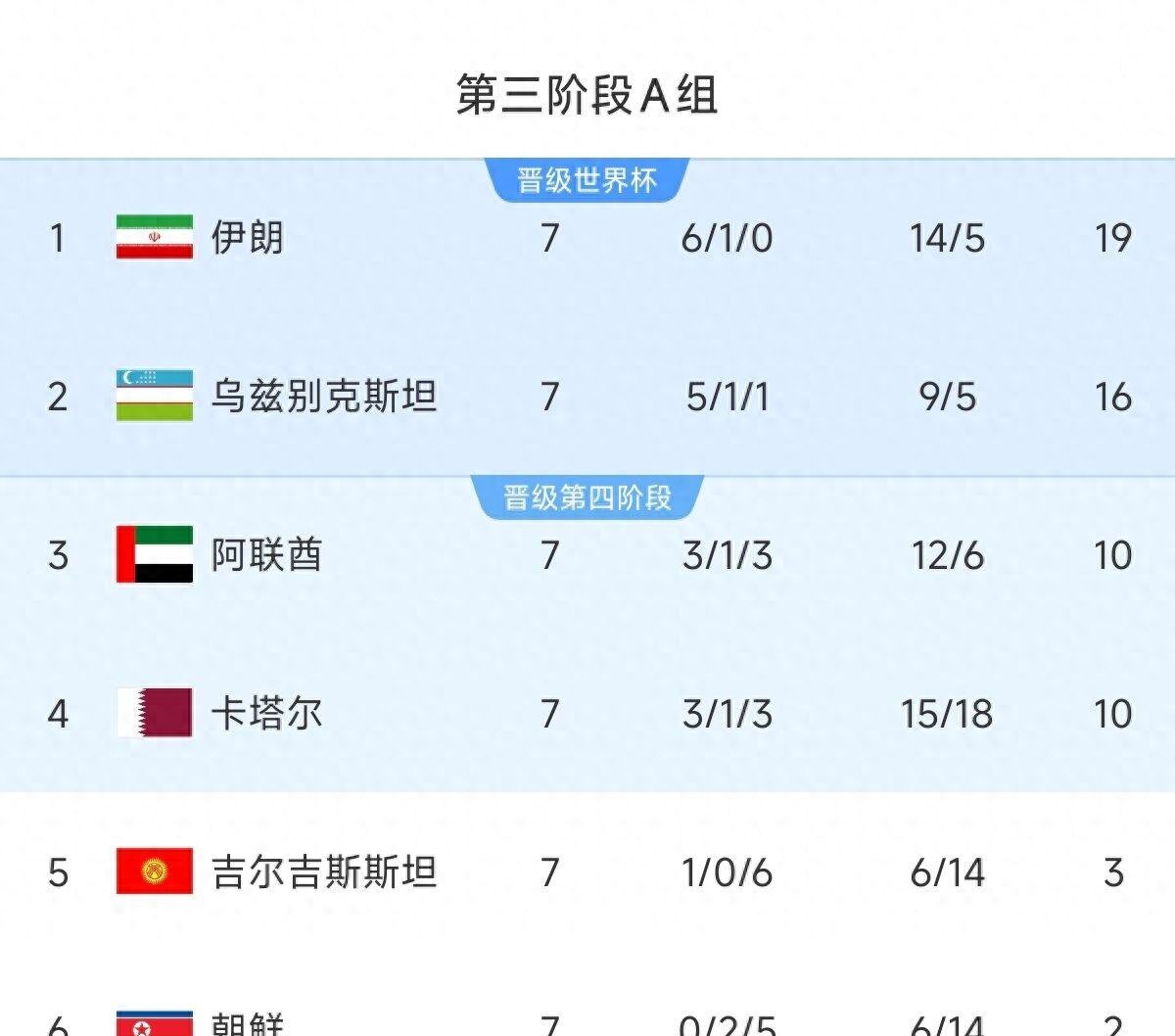 关于世界杯预选赛:法国爆冷负于波黑,小组第二晋级的信息 关于世界杯预选赛:法国爆冷负于波黑,小组第二晋级的信息