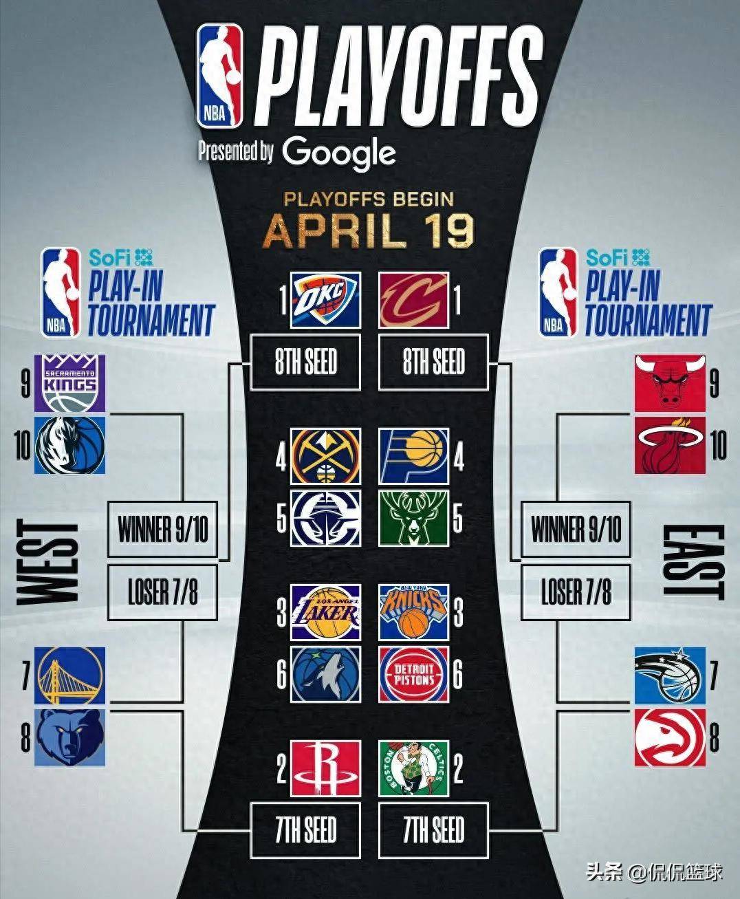 开云体育官网-包含NBA季后赛淘汰赛，谁能冲出重围？的词条