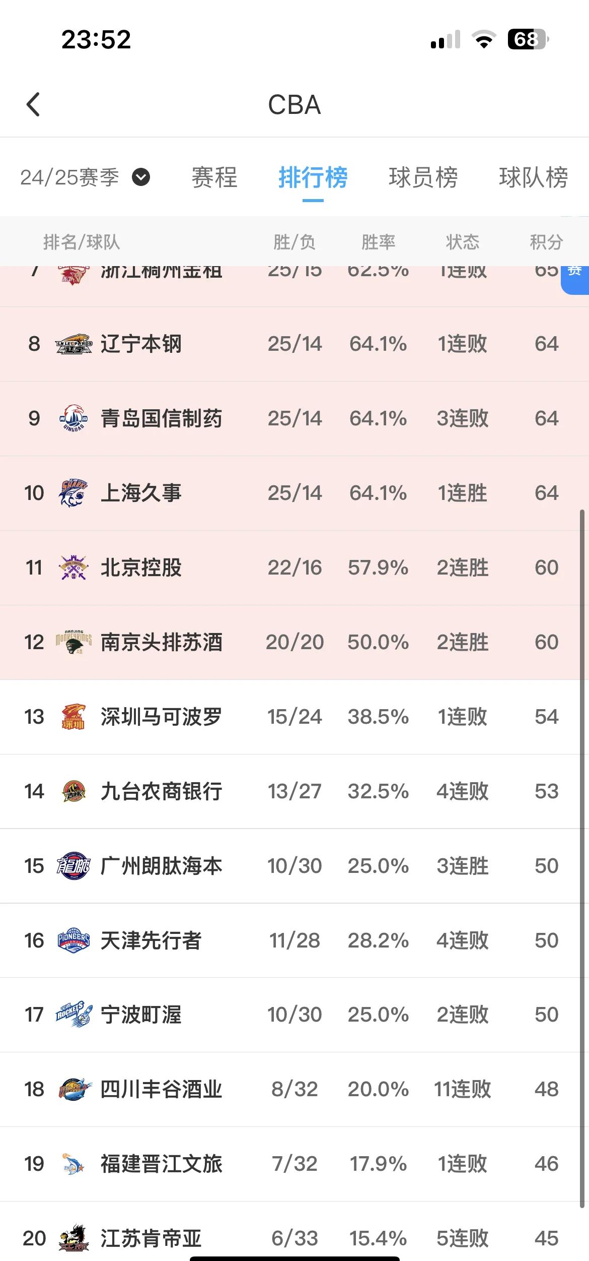包含NBA季后赛淘汰赛，谁能冲出重围？的词条