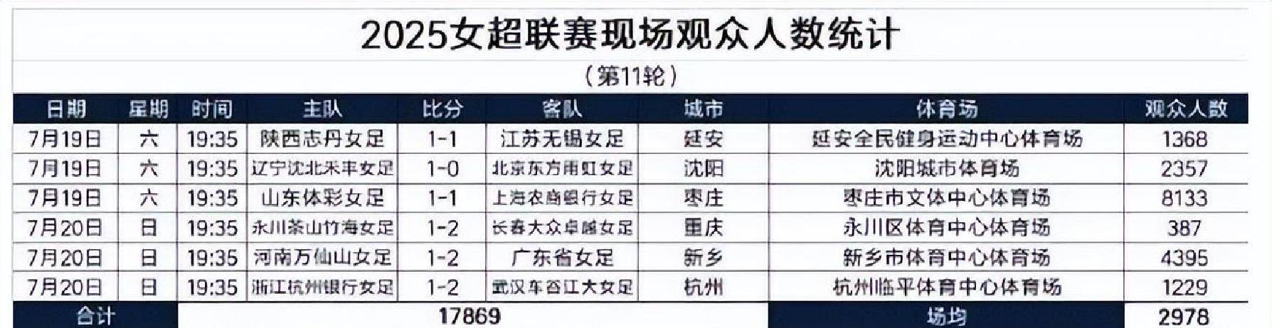 关于比赛日程紧凑,中国女足面临挑战和机遇的信息 关于比赛日程紧凑,中国女足面临挑战和机遇的信息